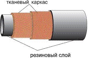 Рукав дюритовый 40У